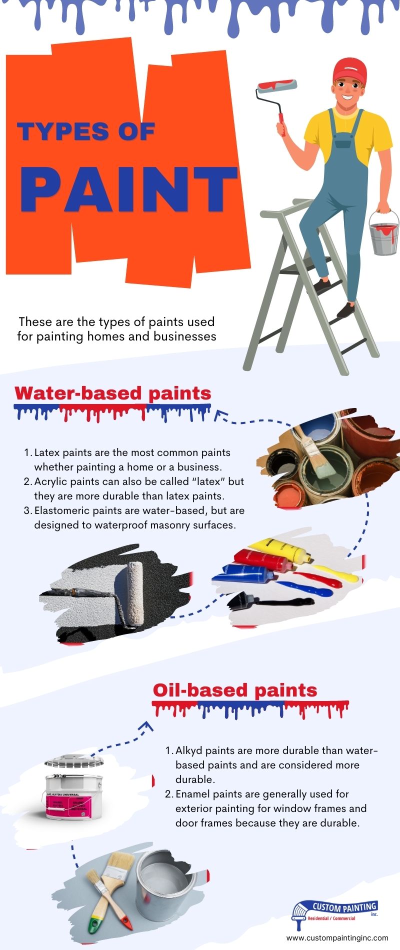 Infographic on the types of paint used in Pleasant Hill, CA area homes
