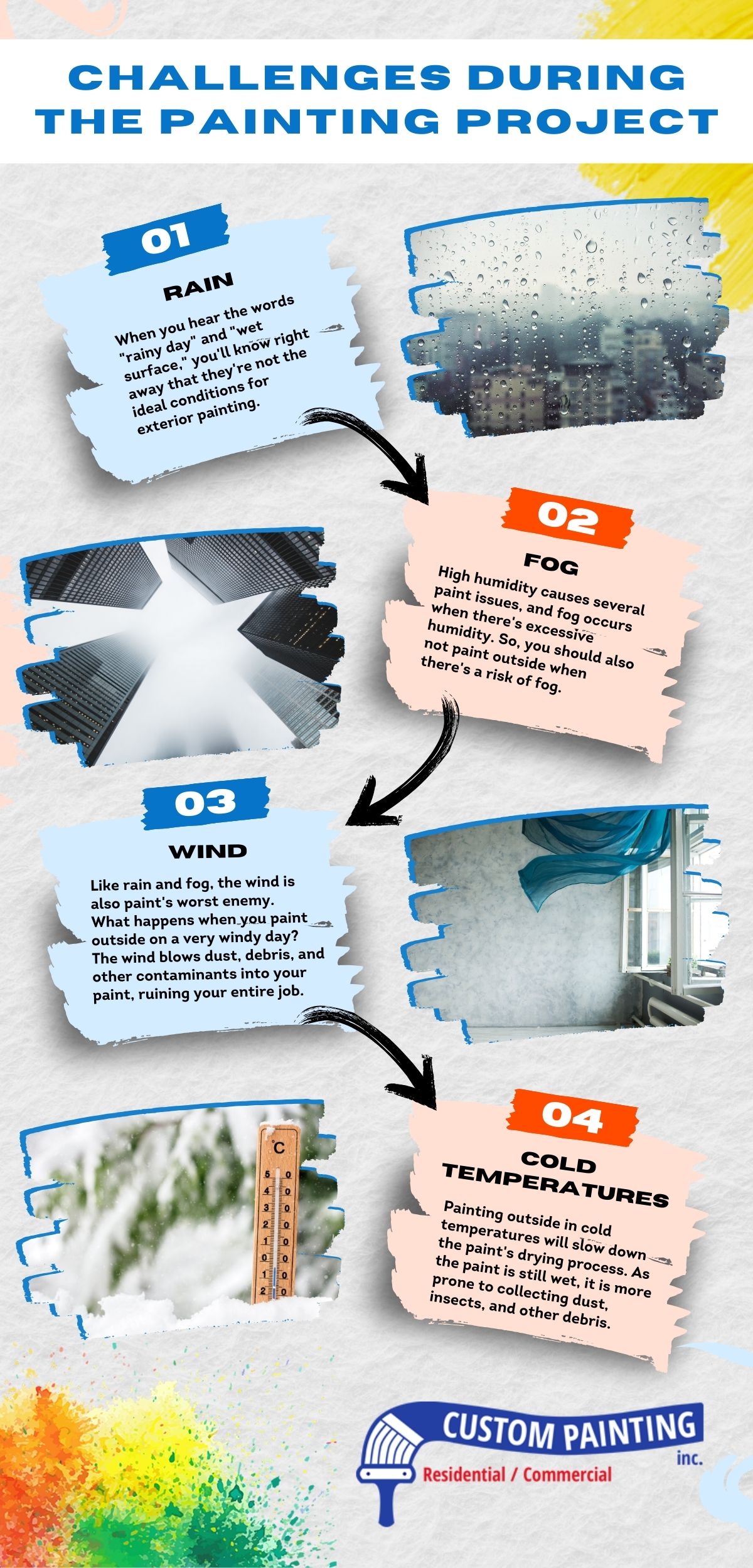 Infographic on the challenges faced during commercial painting projects in the Bay area including  Pleasant Hill, Lafayette, Moraga, Orinda, Walnut Creek, and Concord